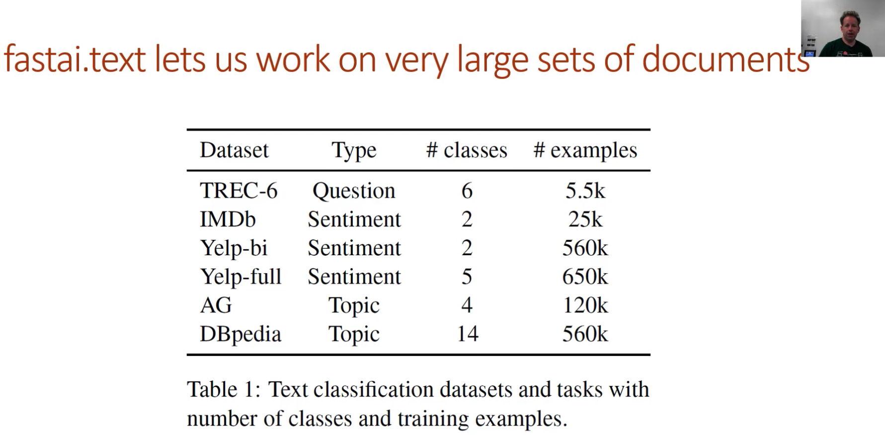 Text classification datasets