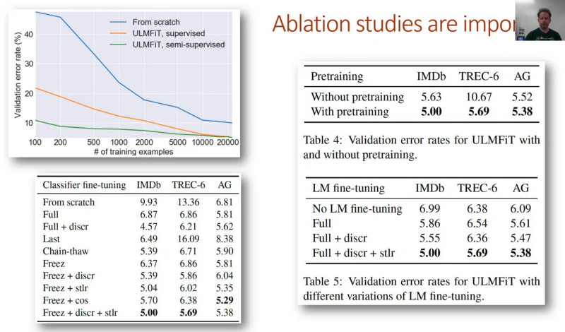 Ablation studies are important